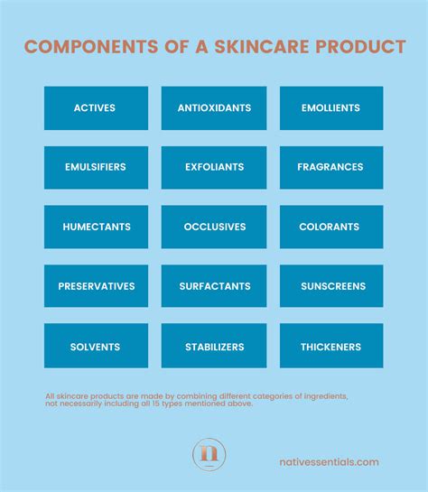 Skincare By Category 